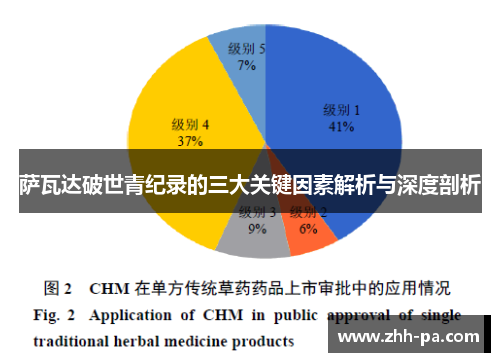 萨瓦达破世青纪录的三大关键因素解析与深度剖析 萨瓦达破世青纪录的三大关键因素解析与深度剖析