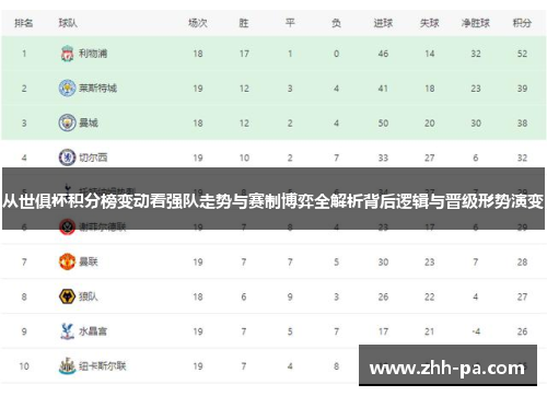 从世俱杯积分榜变动看强队走势与赛制博弈全解析背后逻辑与晋级形势演变