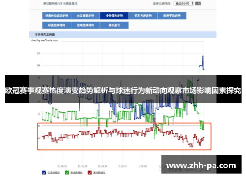 欧冠赛事观赛热度演变趋势解析与球迷行为新动向观察市场影响因素探究
