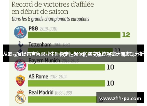从欧冠赛场看吉鲁职业生涯稳定性起伏的演变轨迹观察长期表现分析