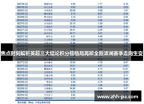 焦点时刻解析英超三大结论积分榜格局再掀全新波澜赛季走向生变