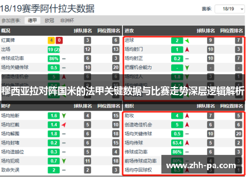 穆西亚拉对阵国米的法甲关键数据与比赛走势深层逻辑解析