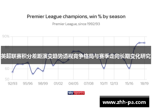 英超联赛积分差距演变趋势透视竞争格局与赛季走向长期变化研究 英超联赛积分差距演变趋势透视竞争格局与赛季走向长期变化研究