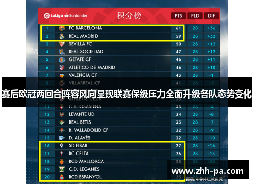 赛后欧冠两回合阵容风向显现联赛保级压力全面升级各队态势变化 赛后欧冠两回合阵容风向显现联赛保级压力全面升级各队态势变化
