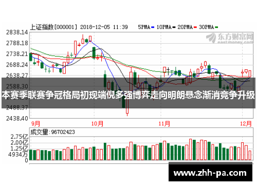 本赛季联赛争冠格局初现端倪多强博弈走向明朗悬念渐消竞争升级 本赛季联赛争冠格局初现端倪多强博弈走向明朗悬念渐消竞争升级