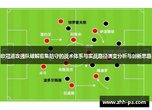 欧冠进攻强队破解密集防守的战术体系与实战路径演变分析与创新思路