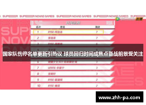 国家队伤停名单更新引热议 球员回归时间成焦点备战前景受关注 国家队伤停名单更新引热议 球员回归时间成焦点备战前景受关注