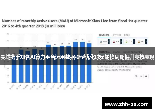 曼城携手知名AI算力平台运用数据模型优化球员轮换周期提升竞技表现 曼城携手知名AI算力平台运用数据模型优化球员轮换周期提升竞技表现