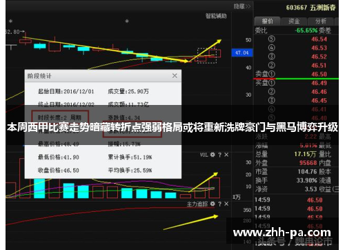 本周西甲比赛走势暗藏转折点强弱格局或将重新洗牌豪门与黑马博弈升级